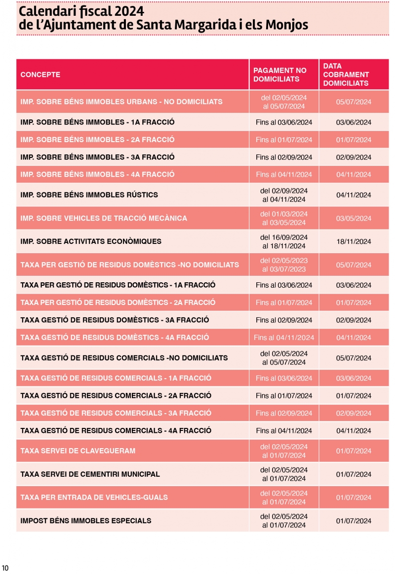 Ajuntament de Santa Margarida i els Monjos