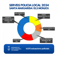 Ajuntament de Santa Margarida i els Monjos